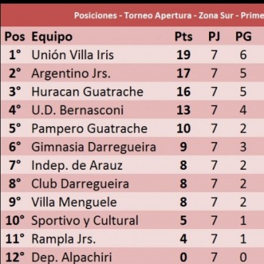 Zona Sur