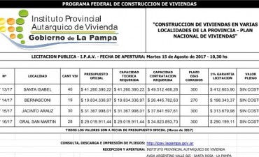 FECHA DE APERTURA: Martes 15 de Agosto de 2017 - 10:30 hs