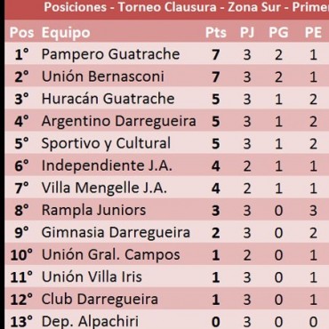 Zona Sur