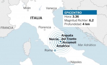 SÍSMO EN ITALIA