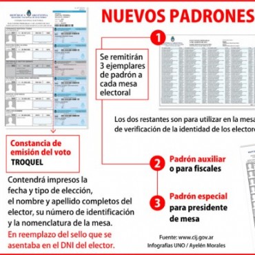 DUDAS POR LOS PADRONES?